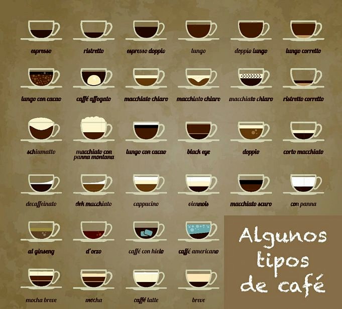 Cantidades De Cafeína Para Cada Tipo De Café